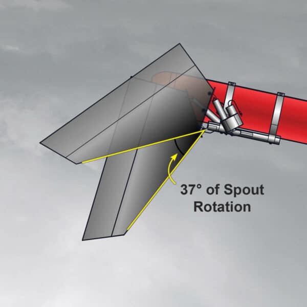 Hillco Technologies, pivoting spout, rotation